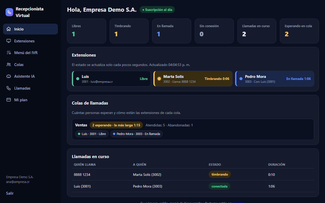 Panel de inicio en vivo: extensiones libres, timbrando o en llamada, llamadas en curso y colas