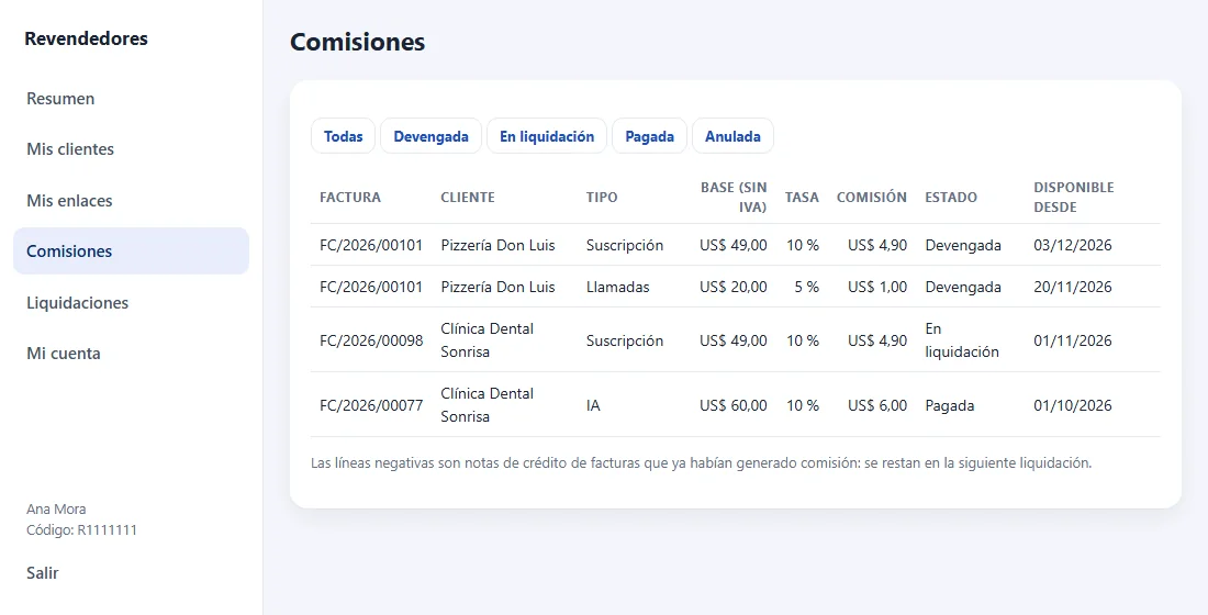 Lista de comisiones con su estado y fecha de disponibilidad (datos de demostración)