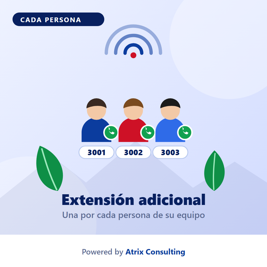 Extensión de recepcionista virtual